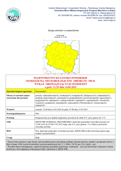 ostrzeżenia