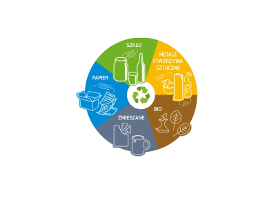 segregacja śmieci komunalnych