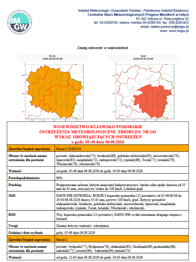OSTRZEŻENIA METEOROLOGICZNE