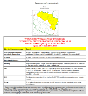 Ostrzeżenia meteorologiczne Zjawisko: burze