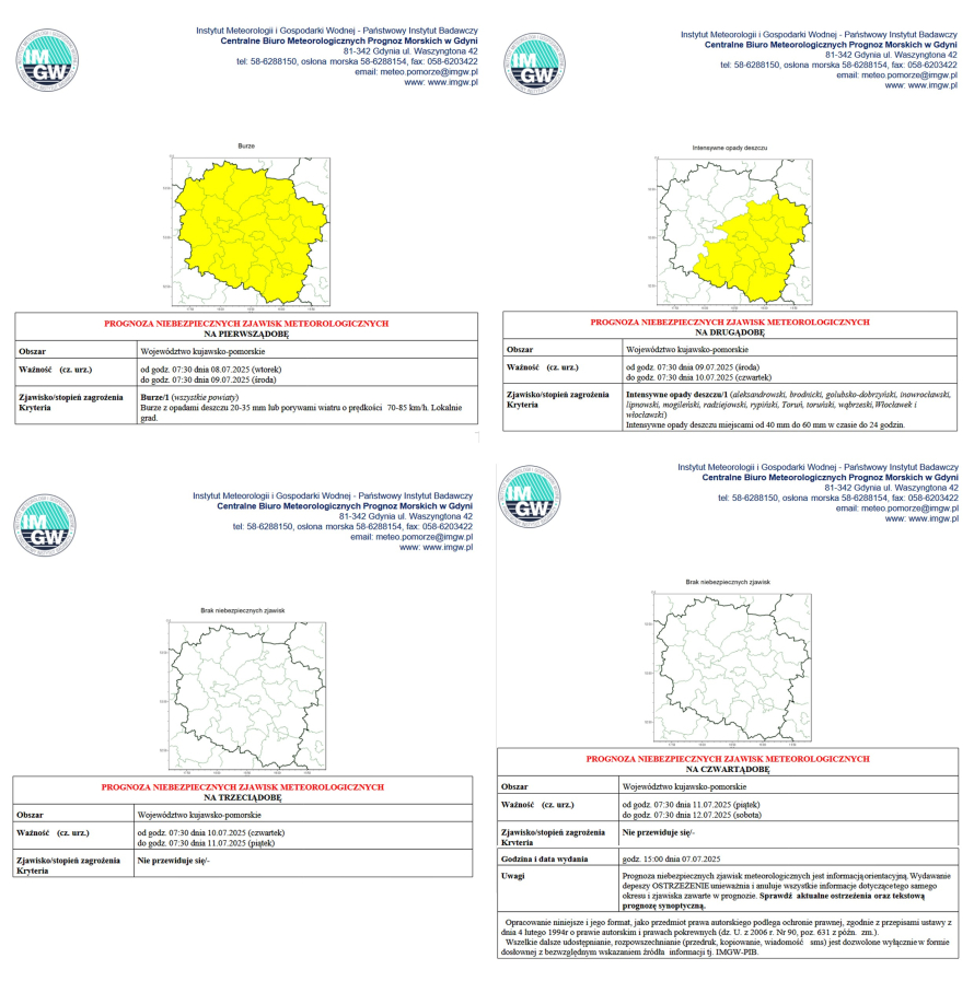ostrzeżenia meteo
