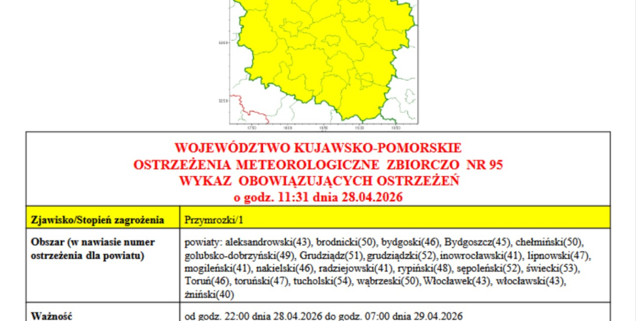 OSTRZEŻENIA METEOROLOGICZNE ZBIORCZO NR 95