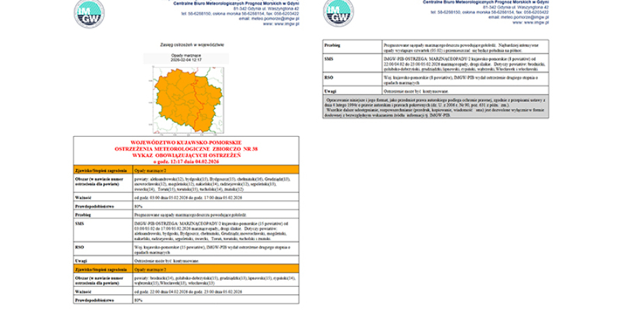 OSTRZEŻENIA METEOROLOGICZNE ZBIORCZO NR 38