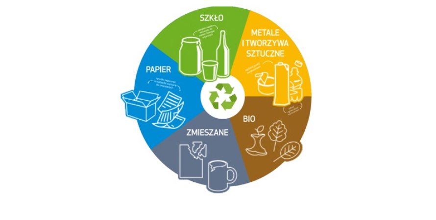 Apel o segregację śmieci komunalnych
