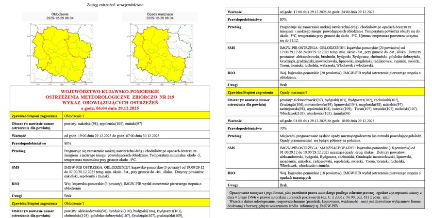 OSTRZEŻENIA METEOROLOGICZNE ZBIORCZO NR 219