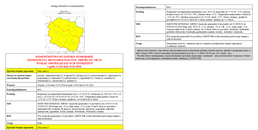 OSTRZEŻENIA METEOROLOGICZNE ZBIORCZO NR 35