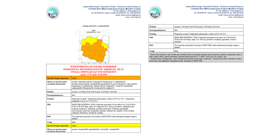 OSTRZEŻENIA METEOROLOGICZNE ZBIORCZO NR 122
