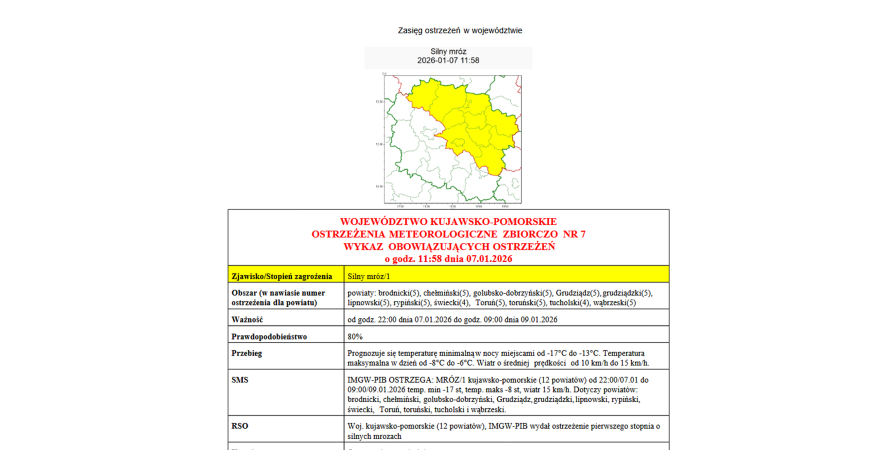 OSTRZEŻENIA METEOROLOGICZNE ZBIORCZO NR 7