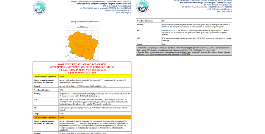 OSTRZEŻENIA METEOROLOGICZNE ZBIORCZO NR 139