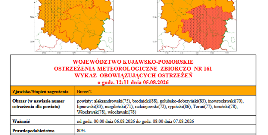 WOJEWÓDZTWO KUJAWSKO-POMORSKIE OSTRZEŻENIA...