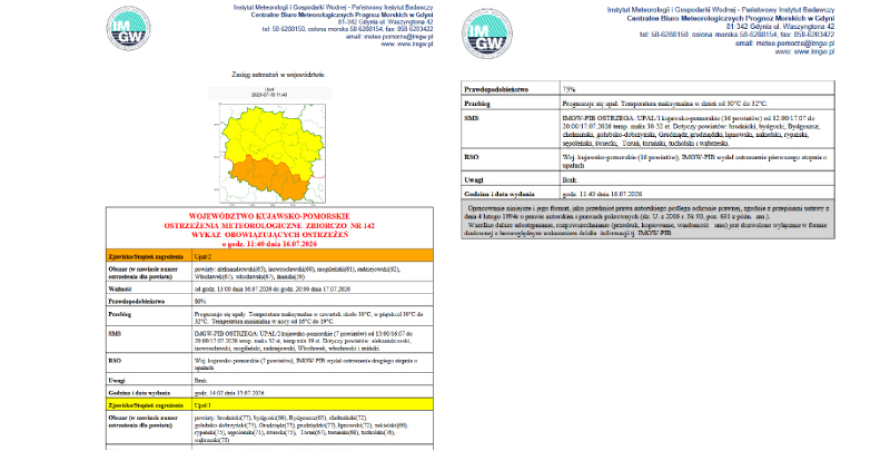 OSTRZEŻENIA METEOROLOGICZNE ZBIORCZO NR 142