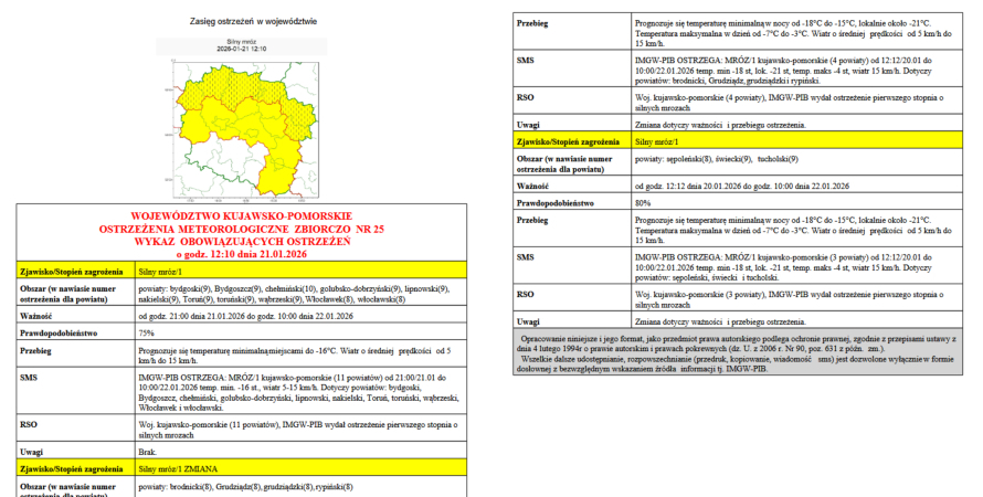 OSTRZEŻENIA METEOROLOGICZNE ZBIORCZO NR 25