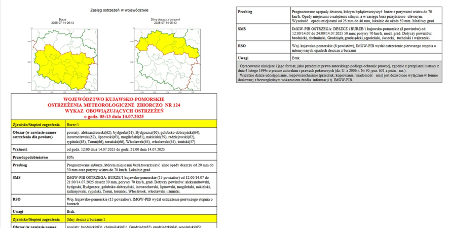 OSTRZEŻENIA METEOROLOGICZNE ZBIORCZO NR 124